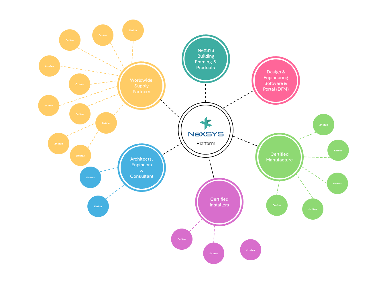 NeXSYS Platform Concept Diagram